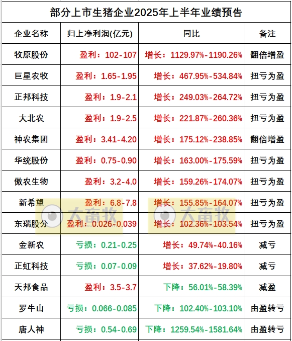 2025.07.19 今天猪价行情分析