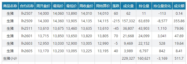 2025.07.20 今天猪价行情分析