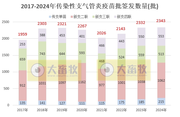 最新鸡新支四联疫苗品种和厂家汇总(2024年版)