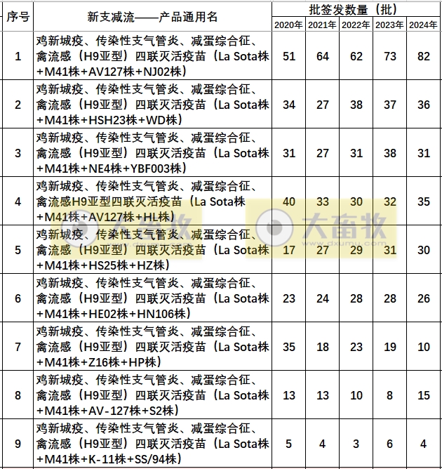 最新鸡新支四联疫苗品种和厂家汇总(2024年版)