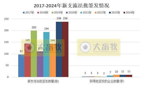 最新新流四联苗品种和厂家汇总（2024年版）