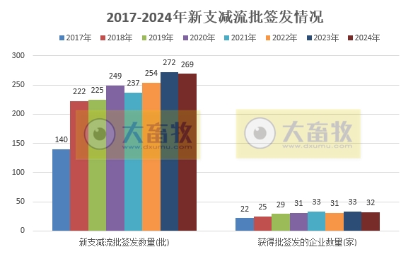 最新新流四联苗品种和厂家汇总（2024年版）