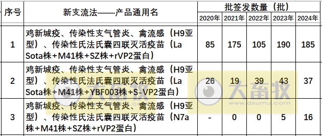 最新鸡新支四联疫苗品种和厂家汇总(2024年版)