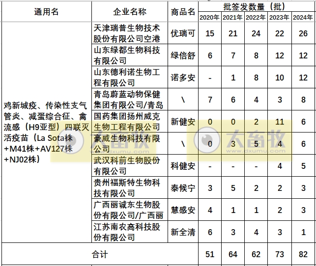最新新流四联苗品种和厂家汇总（2024年版）