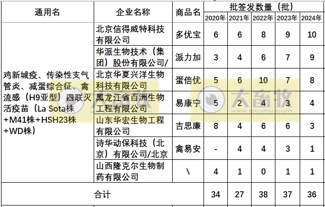 最新新流四联苗品种和厂家汇总（2024年版）