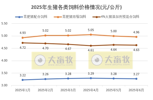 上半年全国饲料产量1.6亿吨，同比增长8%——2025年6月及上半年全国饲料生产形势