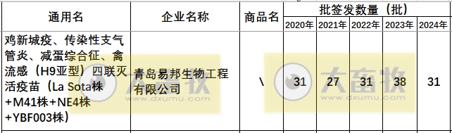 最新新流四联苗品种和厂家汇总（2024年版）