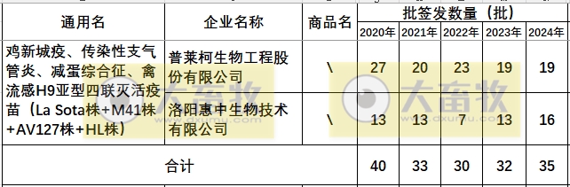 最新新流四联苗品种和厂家汇总（2024年版）