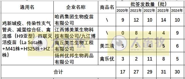 最新新流四联苗品种和厂家汇总（2024年版）