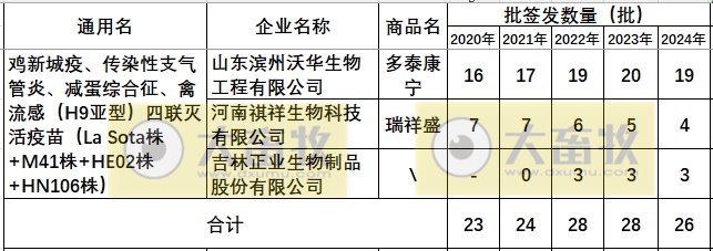 最新新流四联苗品种和厂家汇总（2024年版）