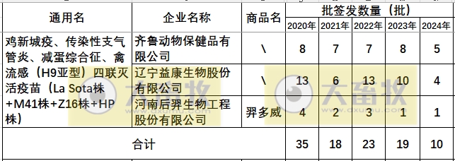 最新新流四联苗品种和厂家汇总（2024年版）