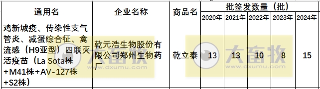 最新新流四联苗品种和厂家汇总（2024年版）