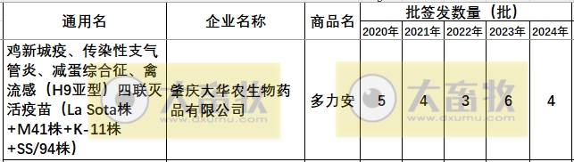 最新新流四联苗品种和厂家汇总（2024年版）