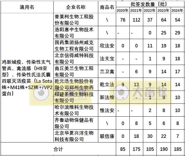 最新新流四联苗品种和厂家汇总（2024年版）