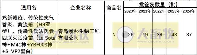 最新新流四联苗品种和厂家汇总（2024年版）