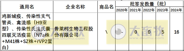 最新新流四联苗品种和厂家汇总（2024年版）