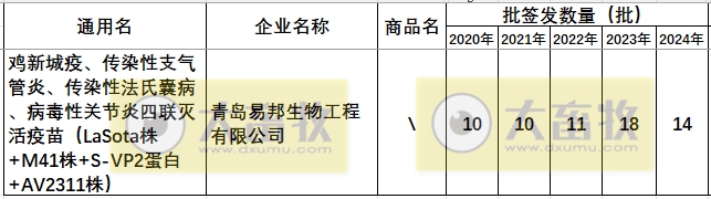 最新鸡传染性法氏囊病联苗品种和厂家汇总（2024年版）