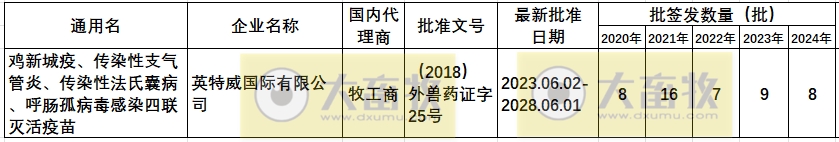 最新鸡新支四联疫苗品种和厂家汇总(2024年版)