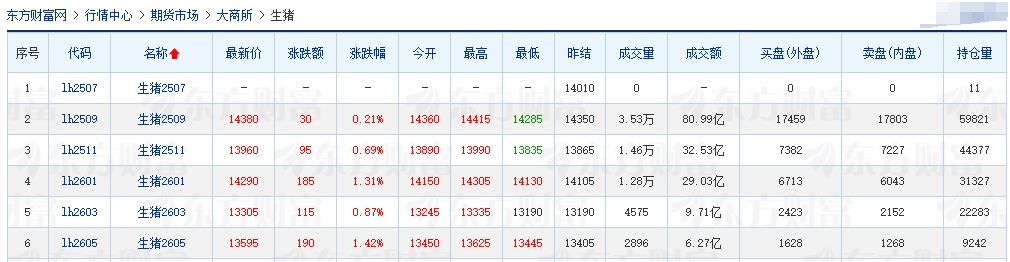 2025.07.23 今天猪价行情分析