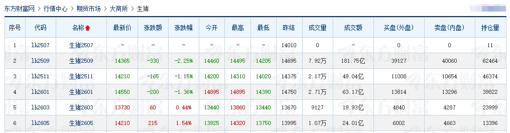 2025.07.25 今天猪价行情分析