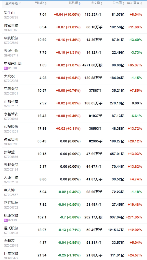 2025.07.25 今天猪价行情分析