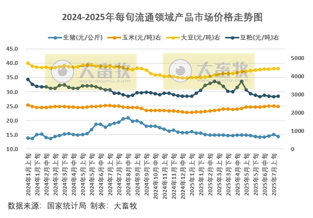 2025.07.26 今天猪价行情分析