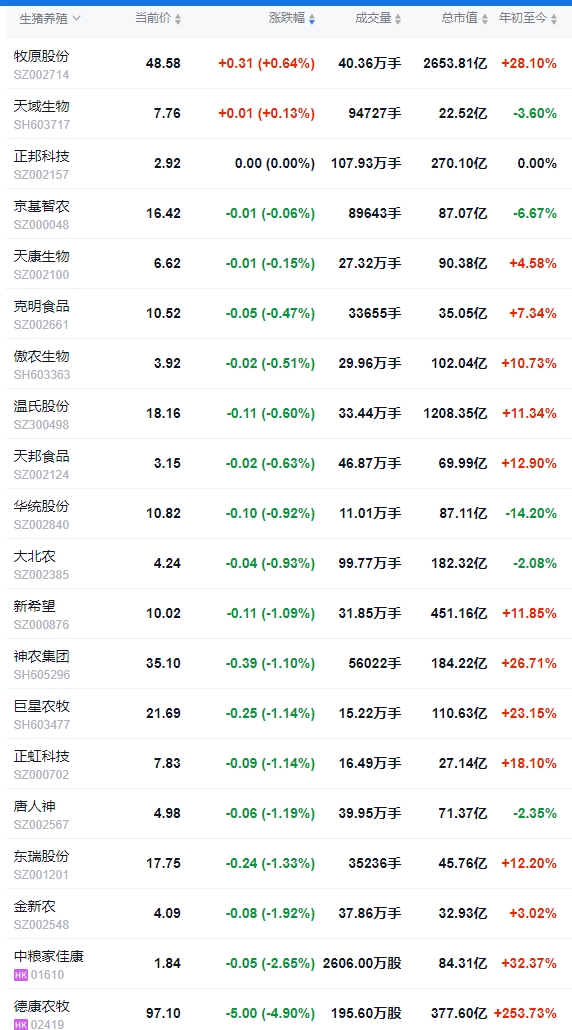 2025.07.26 今天猪价行情分析