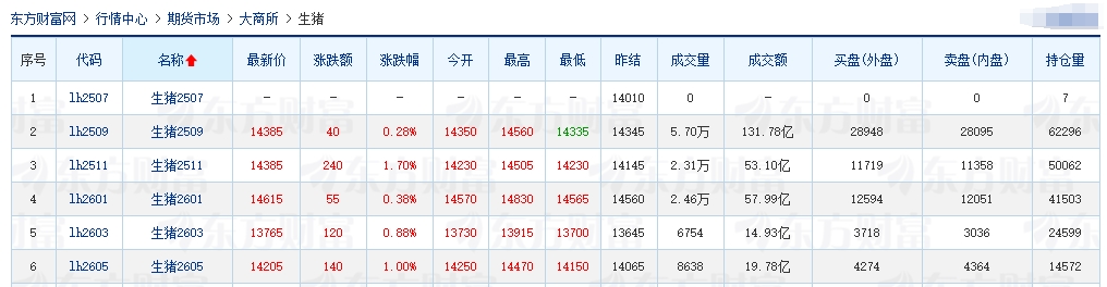 2025.07.26 今天猪价行情分析