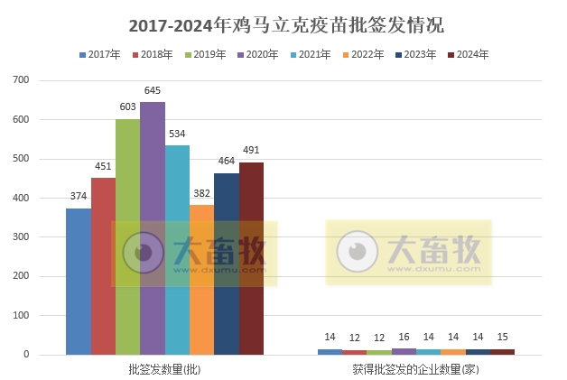 最新鸡马立克疫苗品种和厂家汇总(2024年版)