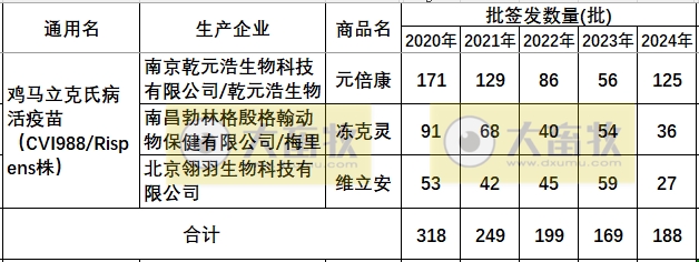 最新鸡马立克疫苗品种和厂家汇总（2024年版）