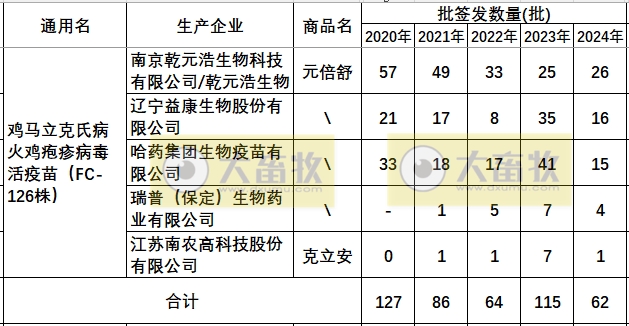 最新鸡马立克疫苗品种和厂家汇总（2024年版）