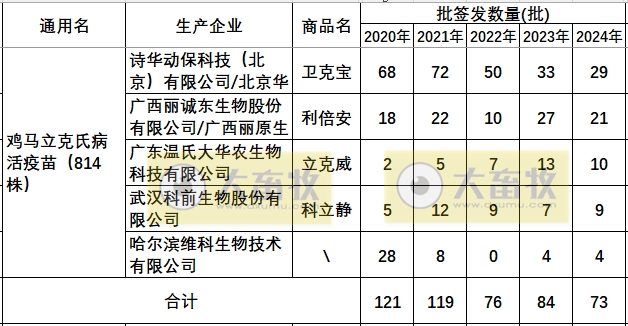 最新鸡马立克疫苗品种和厂家汇总（2024年版）