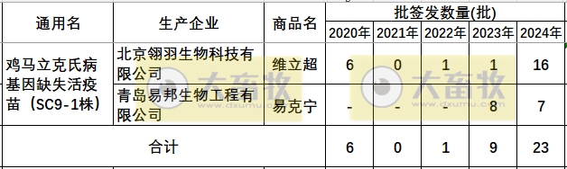最新鸡马立克疫苗品种和厂家汇总（2024年版）