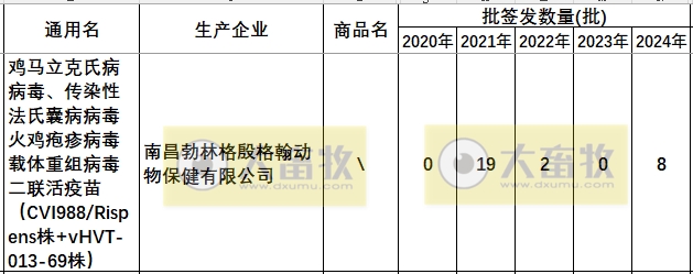 最新鸡马立克疫苗品种和厂家汇总（2024年版）
