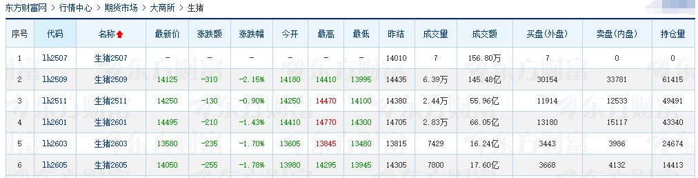 2025.07.29 今天猪价行情分析