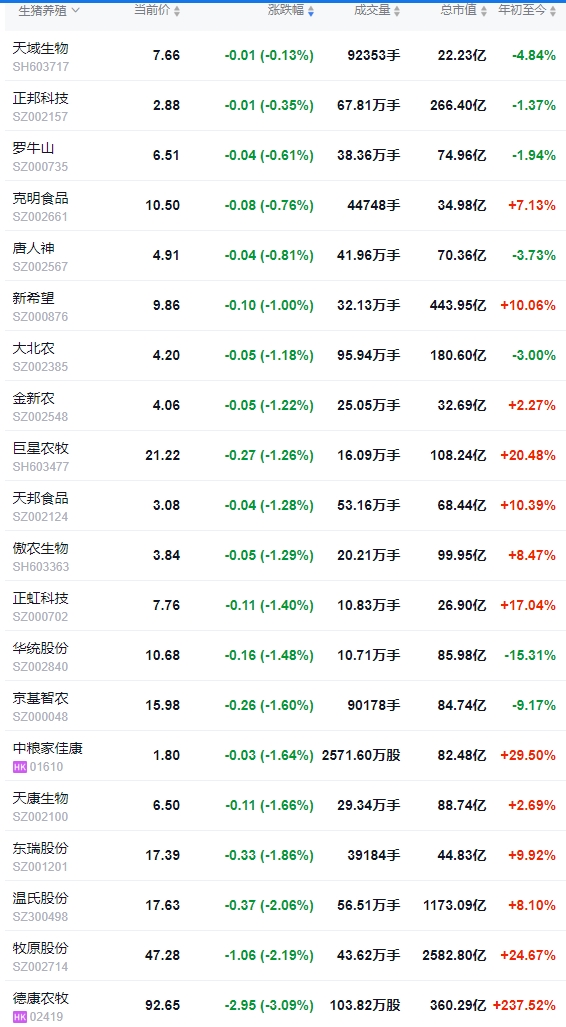 2025.07.30 今天猪价行情分析——22省跌破7元大关
