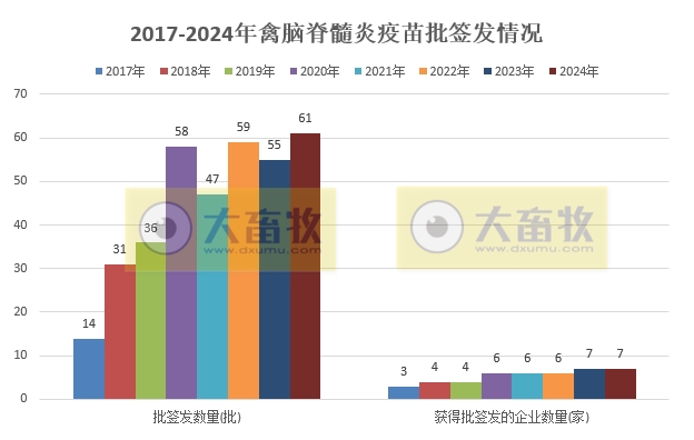 最新禽脑脊髓炎疫苗品种和厂家汇总(2024年版)