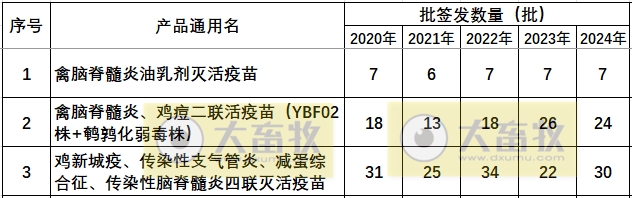 最新禽脑脊髓炎疫苗品种和厂家汇总(2024年版)