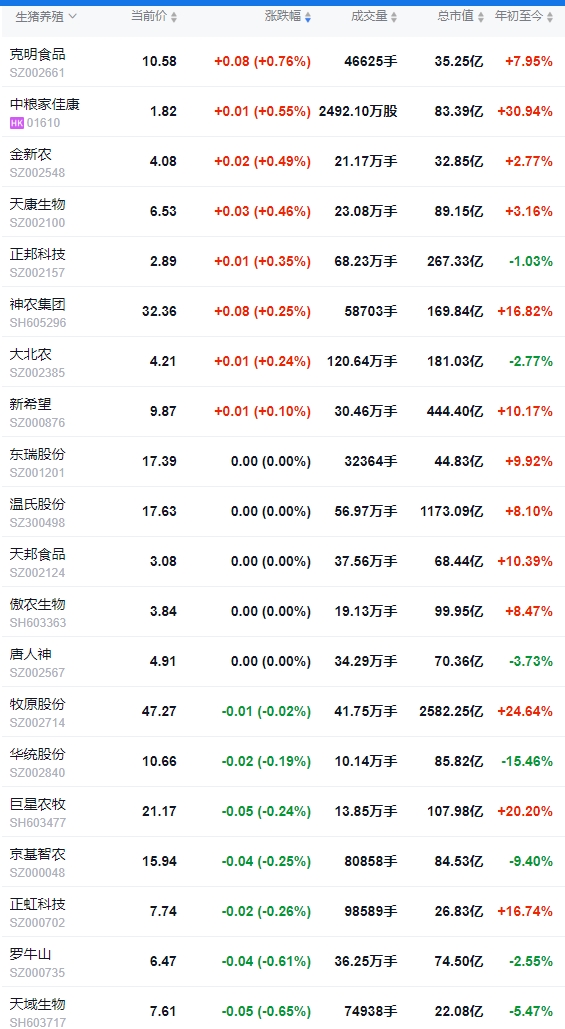 2025.07.31 今天猪价行情分析——多地上涨