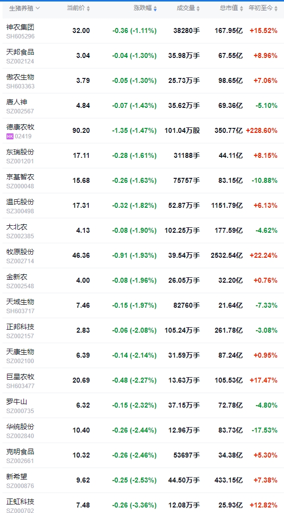 2025.08.01 今天猪价行情分析——大幅度上涨
