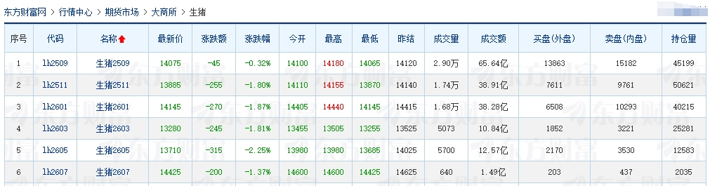 2025.08.01 今天猪价行情分析——大幅度上涨