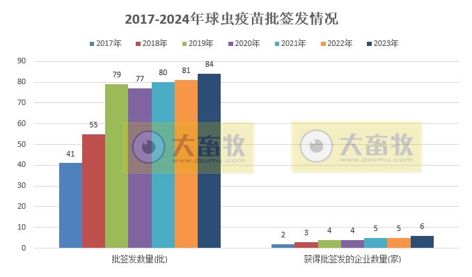 最新球虫病疫苗品种和厂家汇总(2024年版)