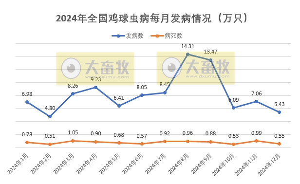 最新球虫病疫苗品种和厂家汇总(2024年版)