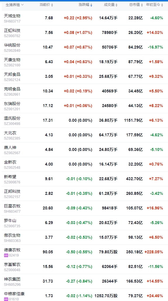 2025.08.02 今天猪价行情分析——继续大幅度上涨