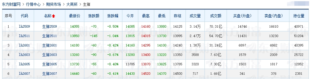2025.08.02 今天猪价行情分析——继续大幅度上涨