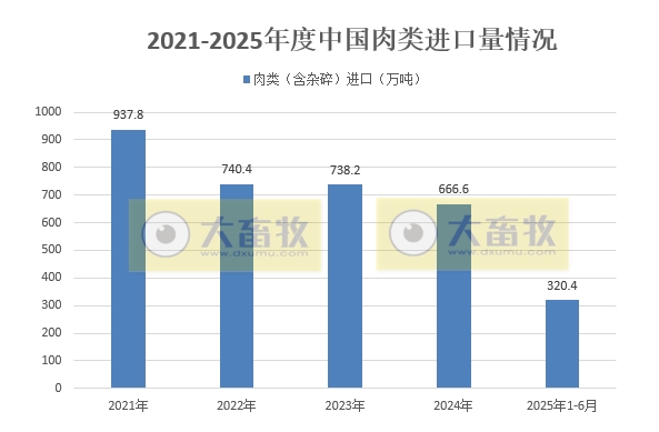 上半年猪肉出口量出现大幅增长——2025年6月和上半年我国猪肉进出口情况