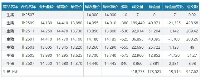 2025.08.03 今天猪价行情分析