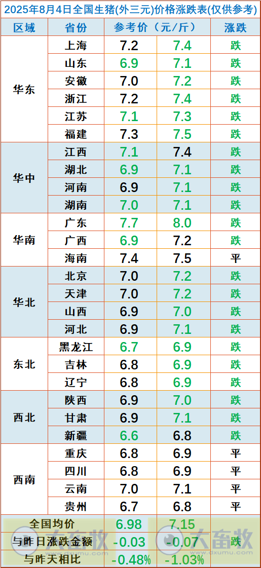 2025.08.04 今天猪价行情分析