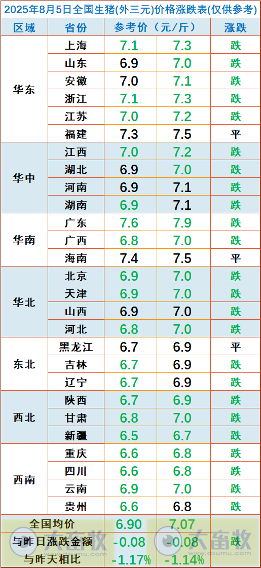 2025.08.05 今天猪价行情分析
