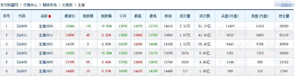 2025.08.05 今天猪价行情分析